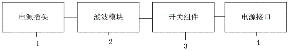 用于轿厢的滤波装置的制作方法