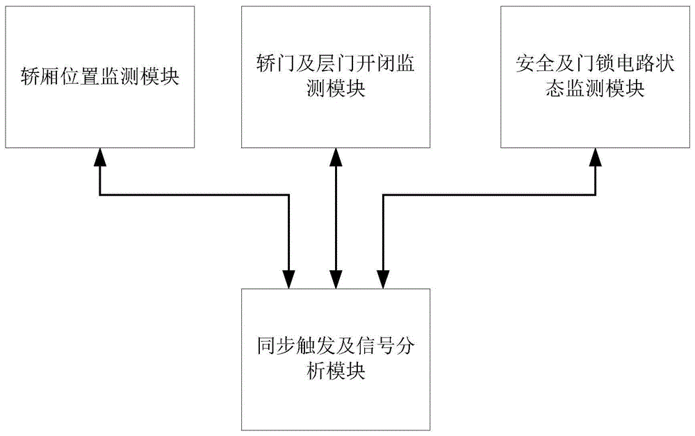 一种电梯层门门锁短接检测及定位装置的制作方法