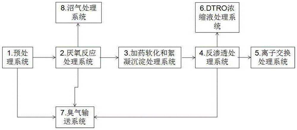 一种用于焚烧厂垃圾渗滤液的处理设备的制作方法