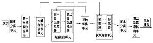 畜禽养殖废水处理系统的制作方法