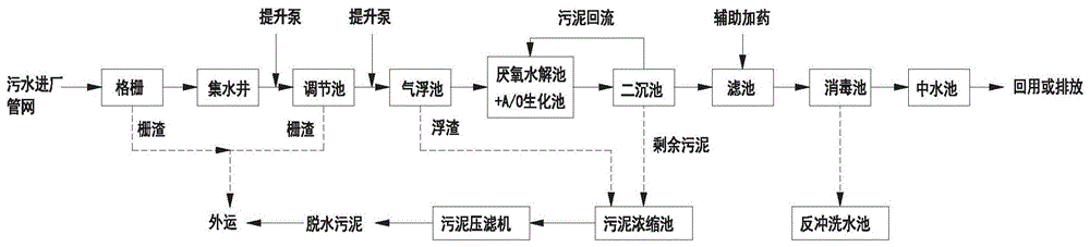 一种喷水织机污水的处理装置的制作方法