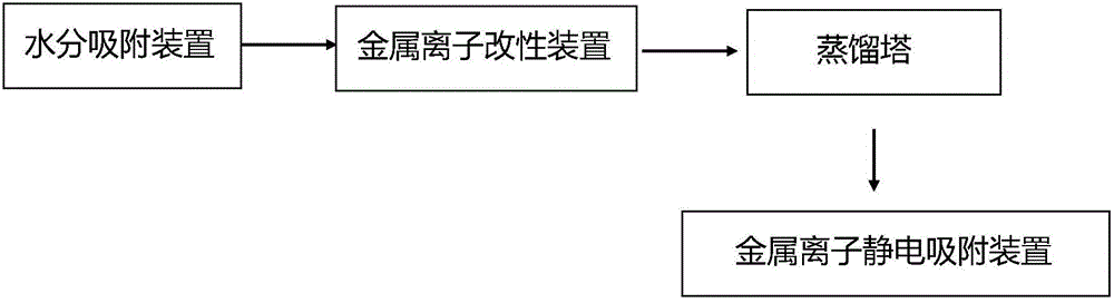 一种高纯正硅酸乙酯的生产系统的制作方法