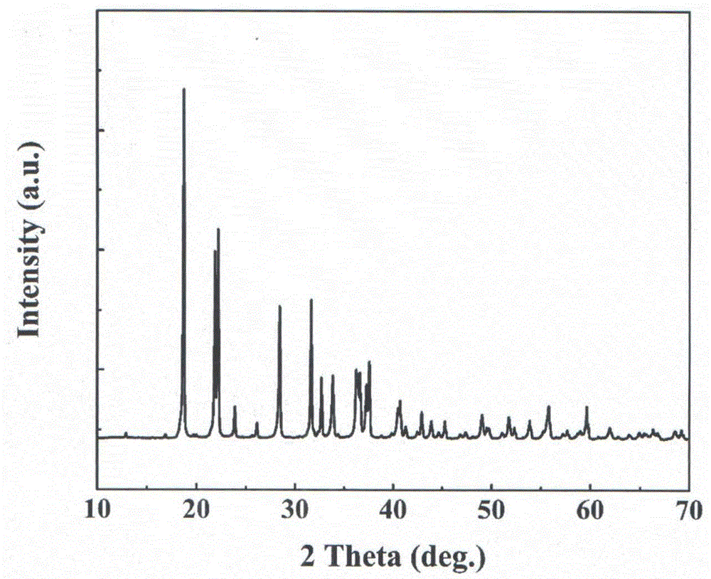 碱式硼酸锌非线性光学晶体及其制备方法和用途与流程