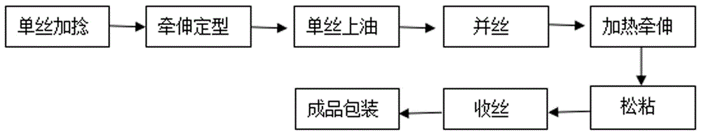 一种聚四氟乙烯复丝及其制备方法与流程