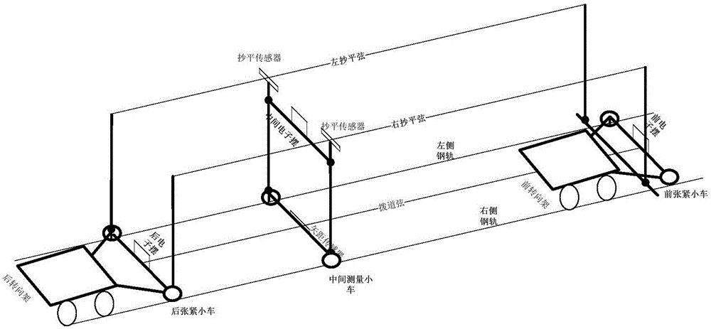 一种铁路轨道几何参数测量装置及起拨道控制方法与流程