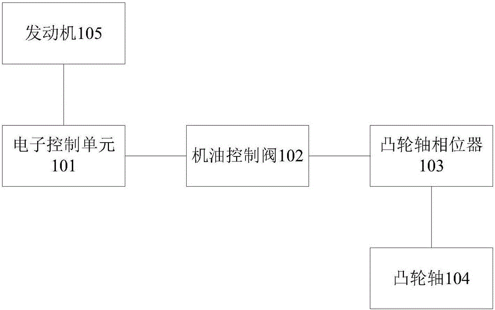 一种发动机可变气门正时的控制方法和装置与流程