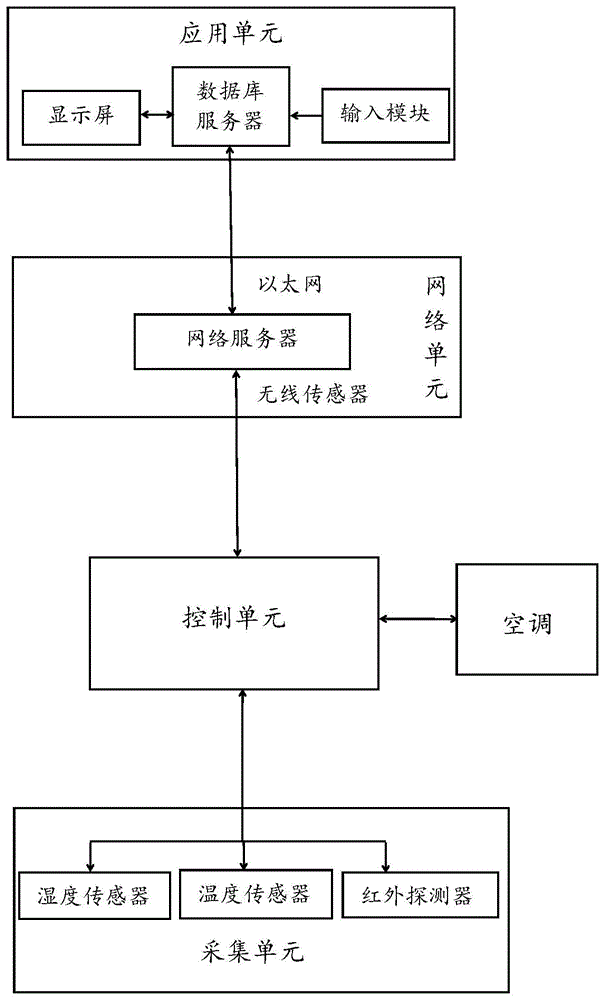 一种楼宇空调节能控制系统的制作方法