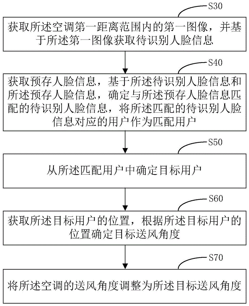 一种空调送风控制方法、空调器及存储介质与流程