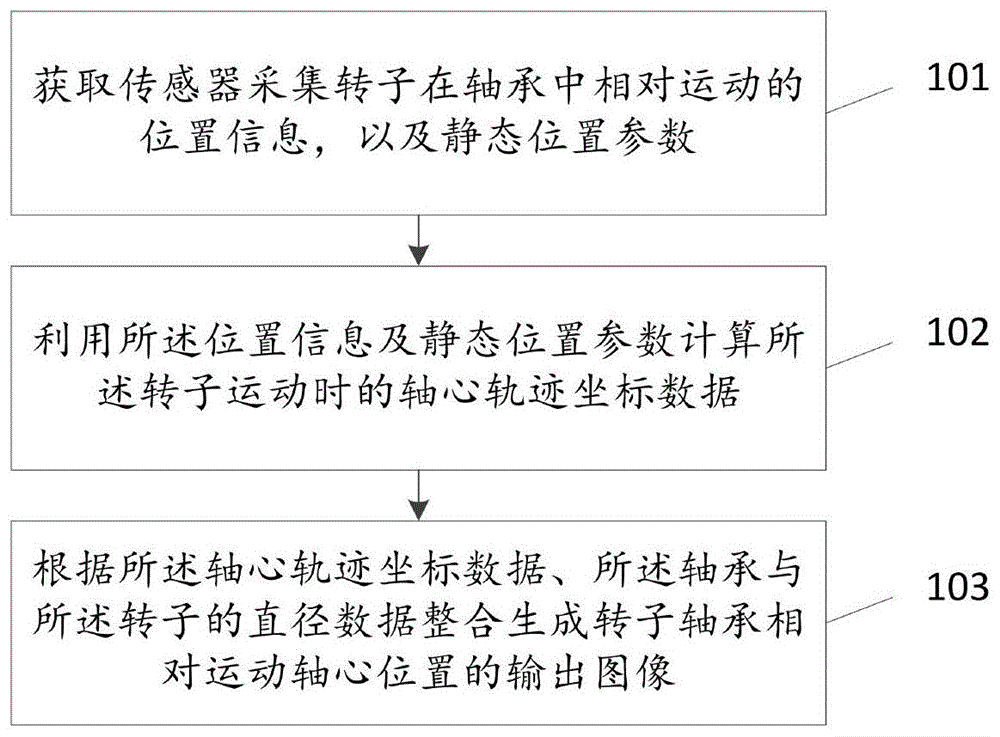 轴心位置信息的生成方法及系统与流程