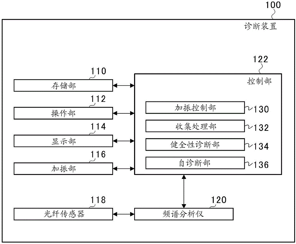 诊断装置的制作方法