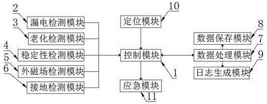 一种电子式互感器的环境监测装置及方法与流程