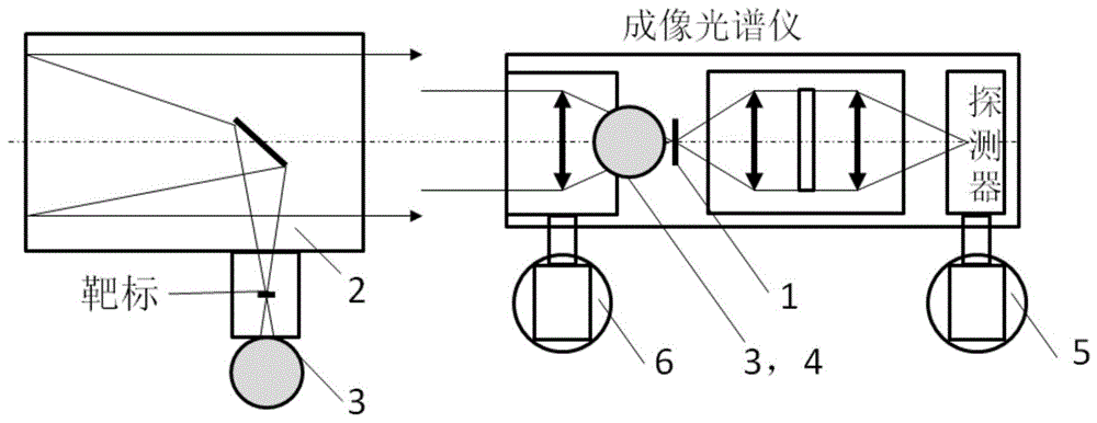 一种成像光谱仪快速装调方法与流程