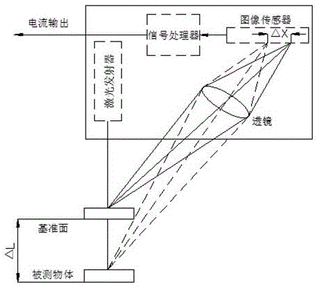 快速测量土水特征曲线的压力板仪及其测量方法与流程