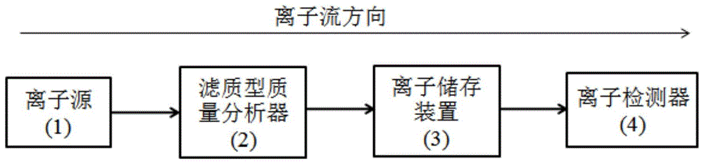 可降低噪声的质谱装置及方法与流程