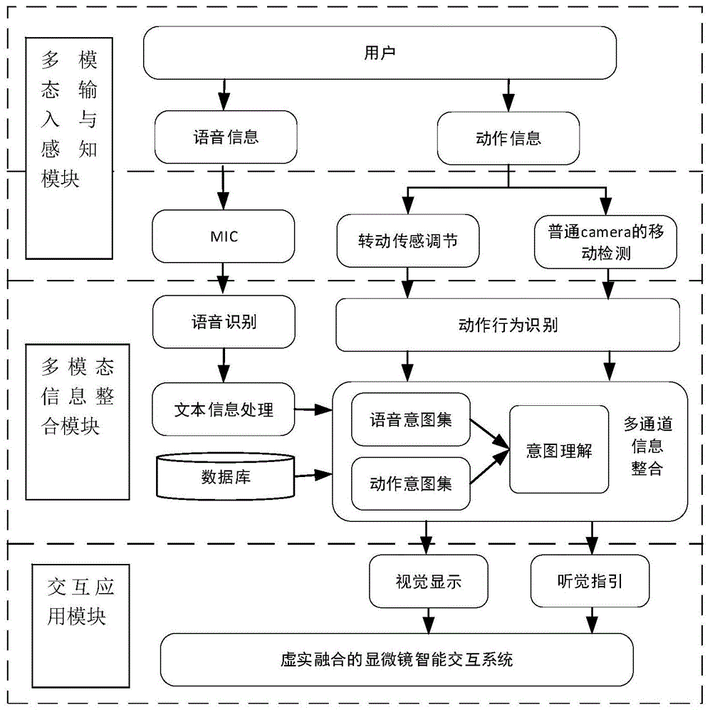 一种基于意图理解模型的导航式虚拟显微镜的制作方法