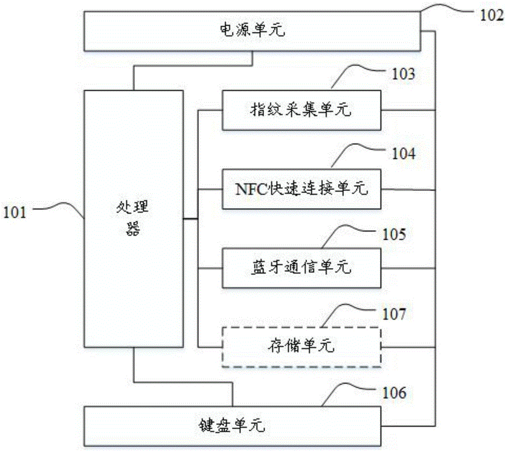 无线键盘及其蓝牙连接方法与流程