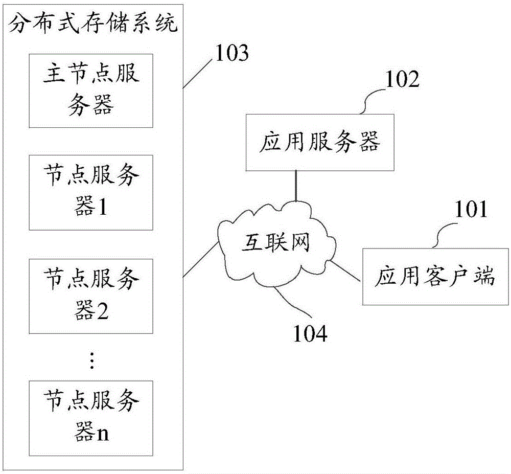 数据处理方法、装置及存储介质与流程