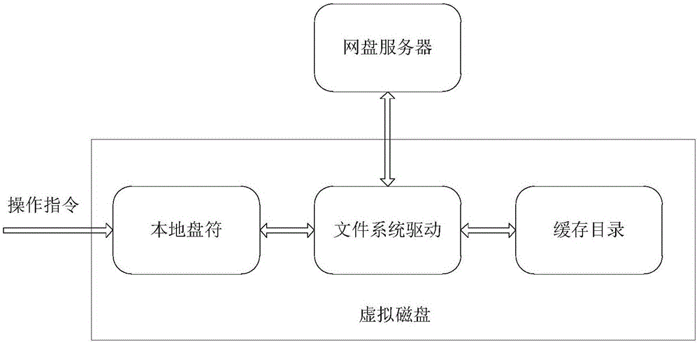 一种操作控制的方法、装置、终端设备和介质与流程