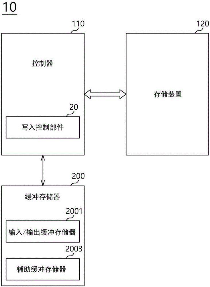 数据存储装置、其操作方法以及具有其的存储系统与流程