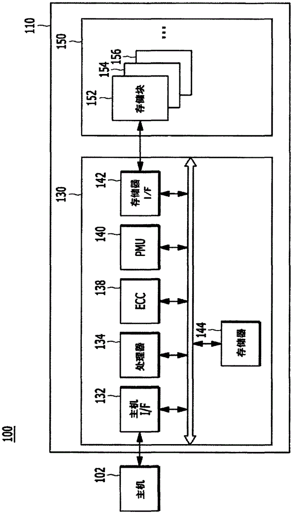 存储器系统及其操作方法与流程