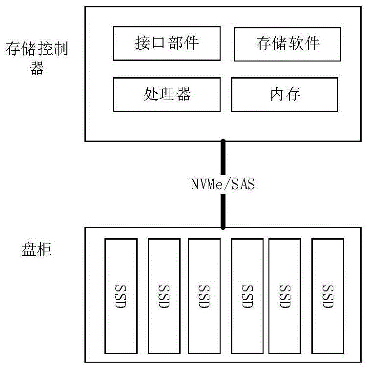 数据读写方法、装置、电子设备与流程