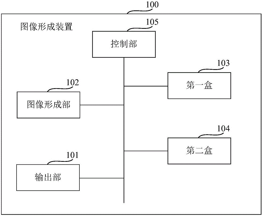 图像形成装置的制作方法