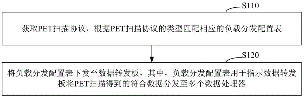 负载均衡方法、系统、可读存储介质和设备与流程