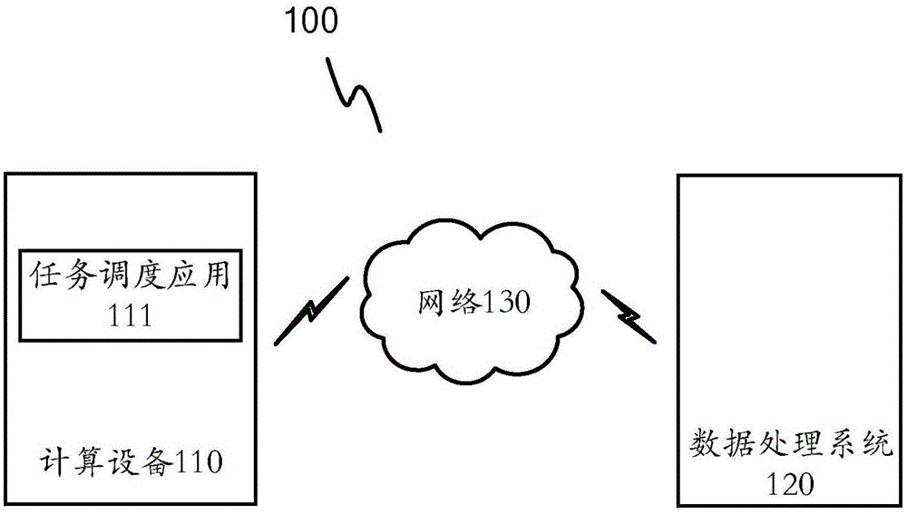 数据处理方法、装置、计算设备及存储介质与流程