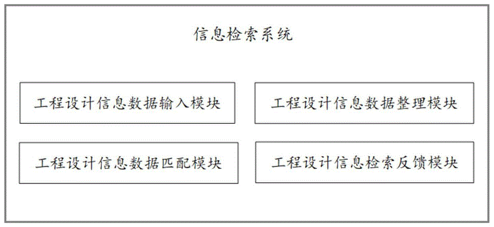 一种用于实验室工程设计的信息检索系统的制作方法