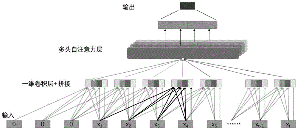 一种基于深度学习的个性化推荐方法与流程