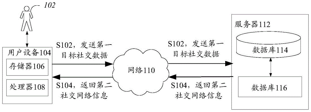 传播帐号的处理方法和装置与流程