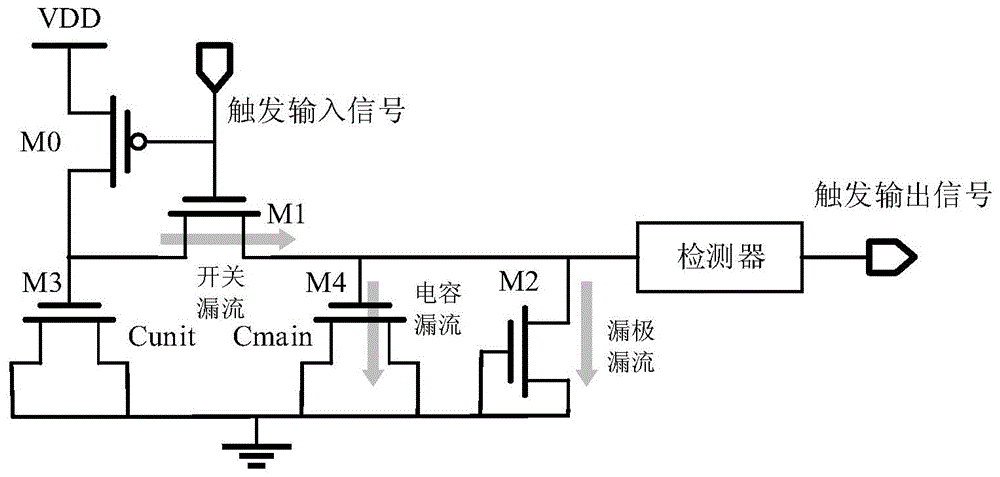 一种兼容故障扫描测试实现A2木马检测的方法及装置与流程