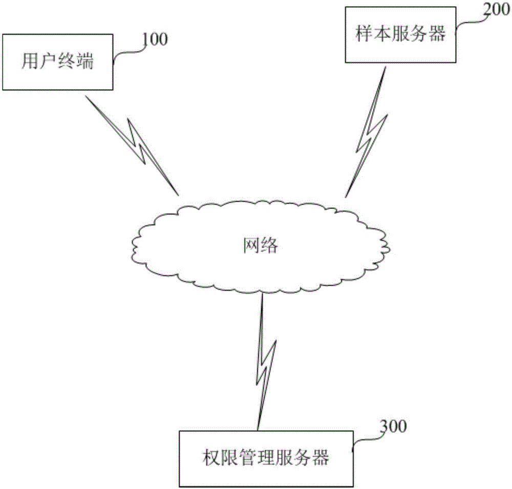 一种用户权限控制方法及装置与流程