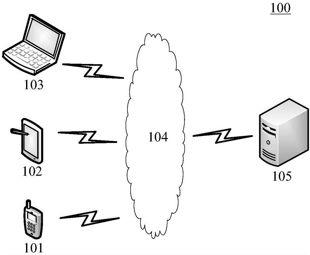 数据处理方法、装置、计算机可读介质及电子设备与流程