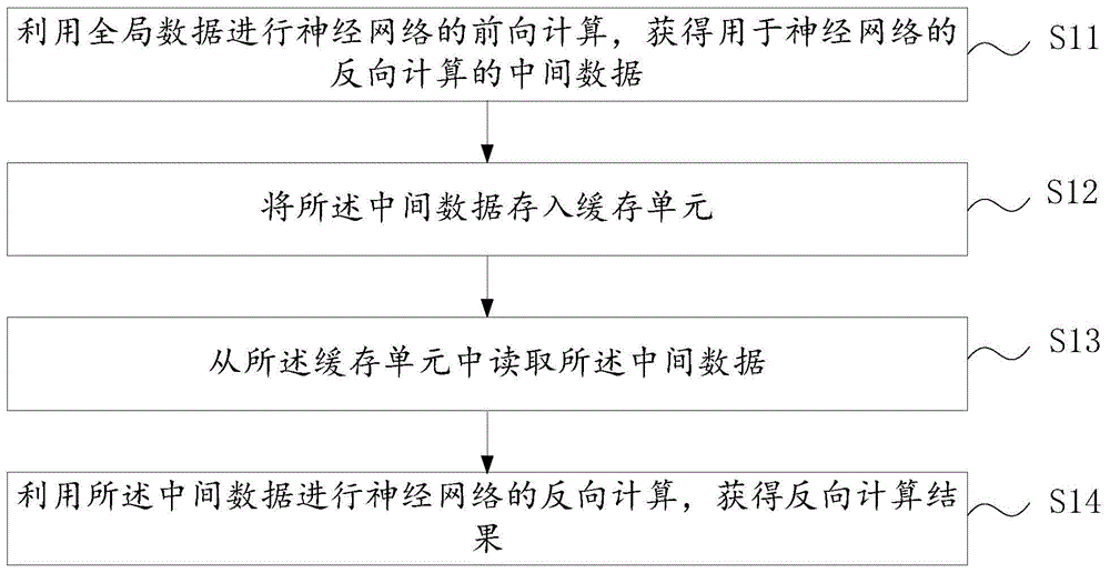 一种数据处理方法及装置与流程