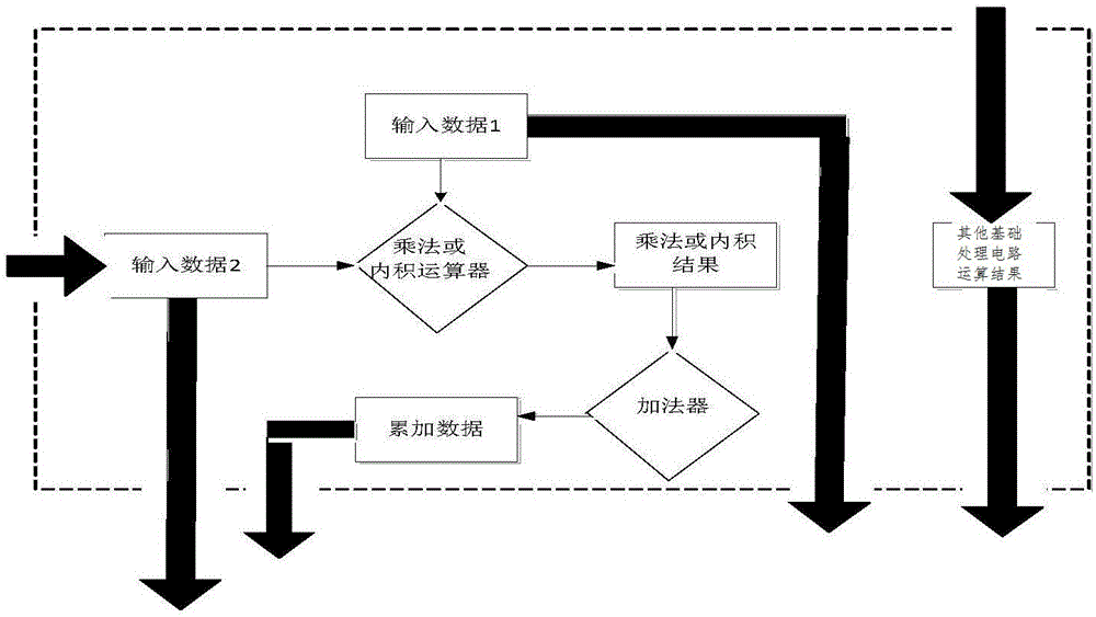 集成电路芯片装置及相关产品的制作方法