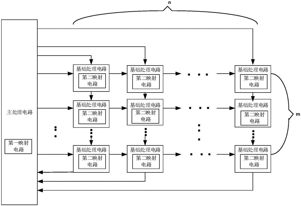 集成电路芯片装置及相关产品的制作方法