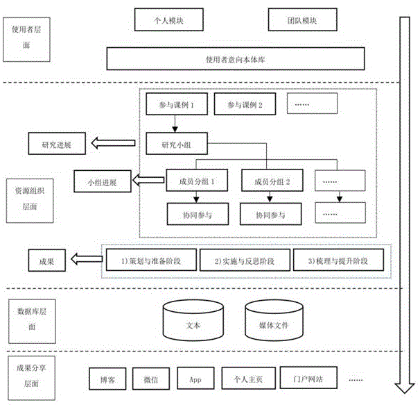 一种数字化体育教师课例研修教研平台的制作方法