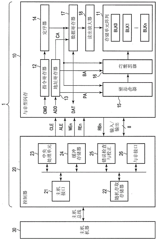 半导体存储装置及存储器系统的制作方法