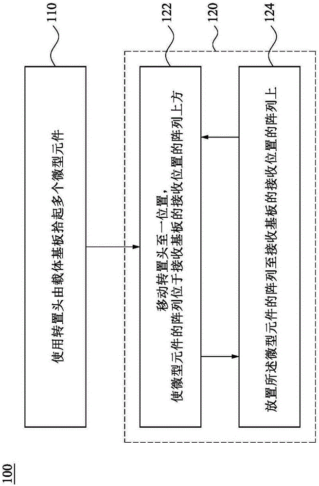 转置头的制作方法