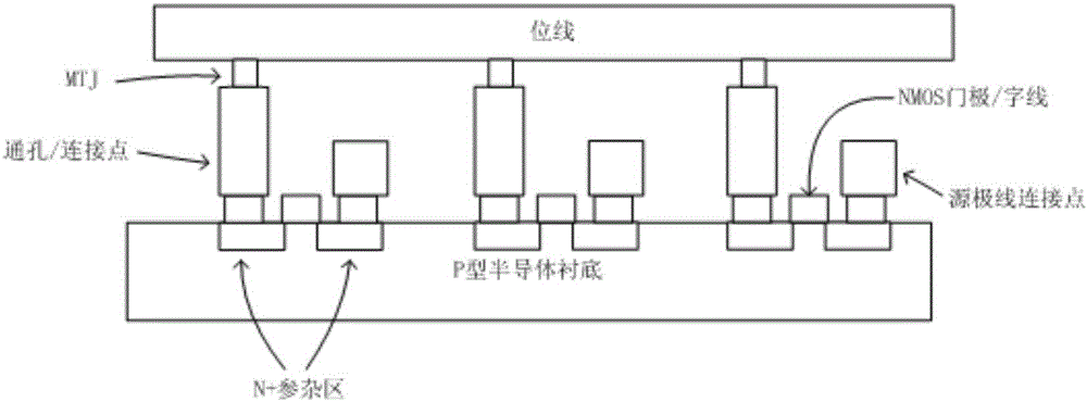 含阵列内哑元的MRAM阵列的制作方法