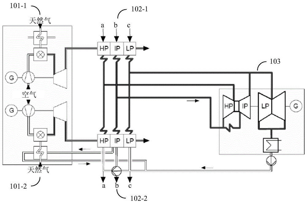 燃气蒸汽联合循环机组启停调峰的控制方法及装置与流程