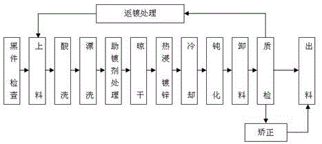 一种用于铁塔构件的热镀锌工艺及热镀液系统的制作方法