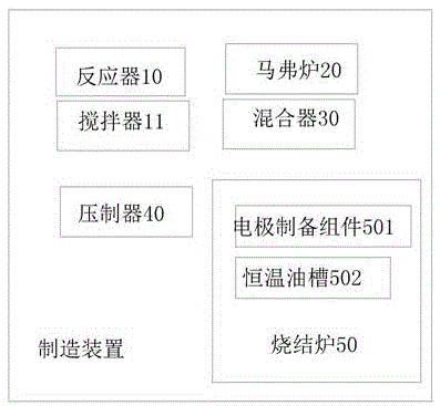 一种低温烧结氧化物热敏元件、制造装置及其制造方法与流程