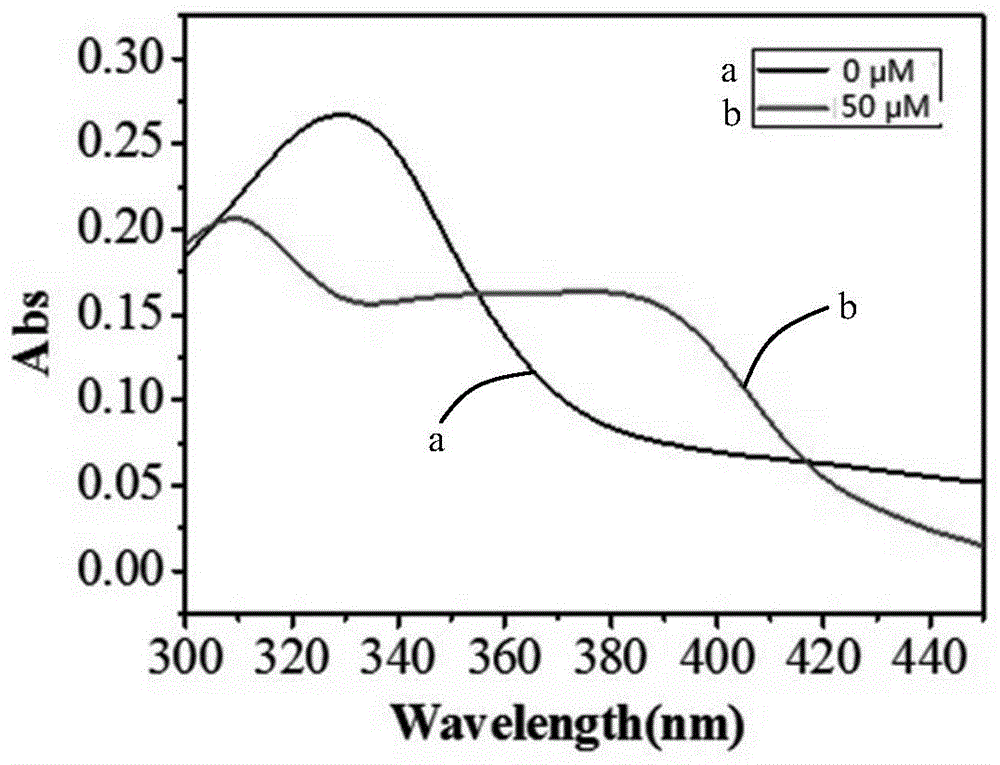 比率型硫化氢荧光探针及其制备方法和其在水质硫化物检测中的应用以及硫化氢检测方法与流程