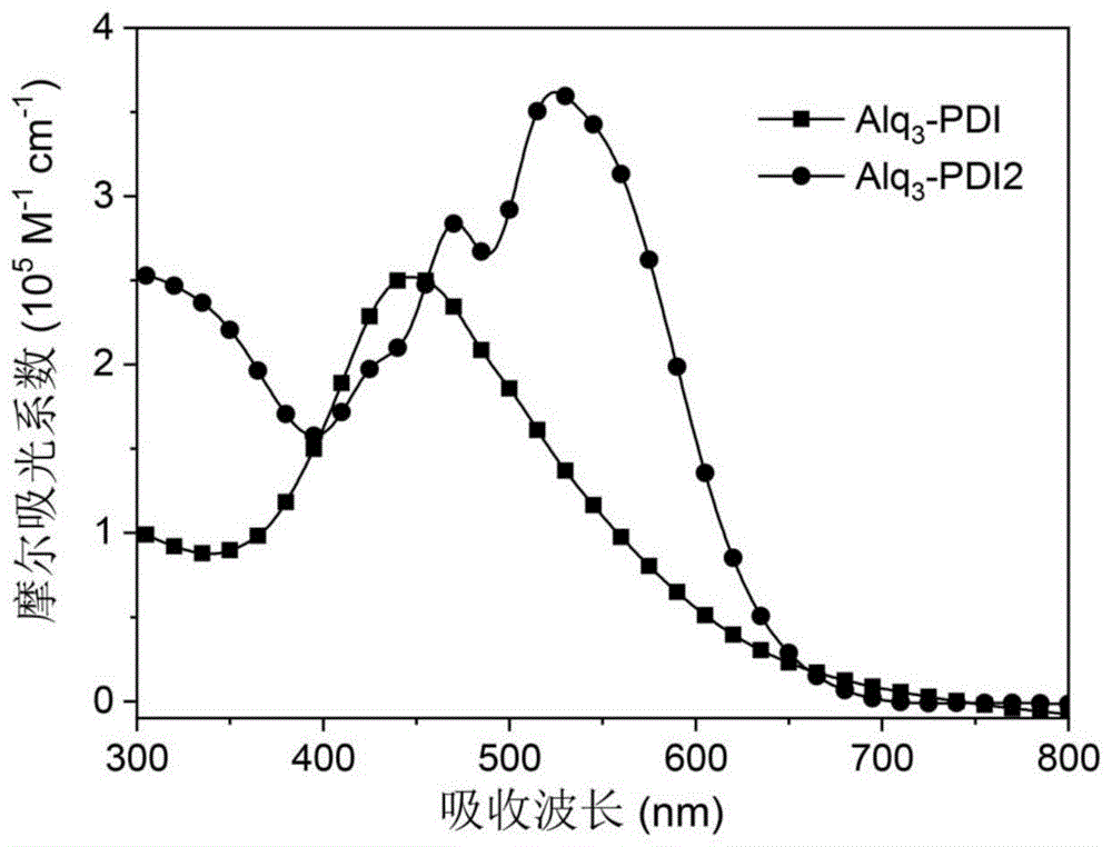 一类基于8-羟基喹啉铝为核心的苝二酰亚胺非富勒烯受体材料的制作方法