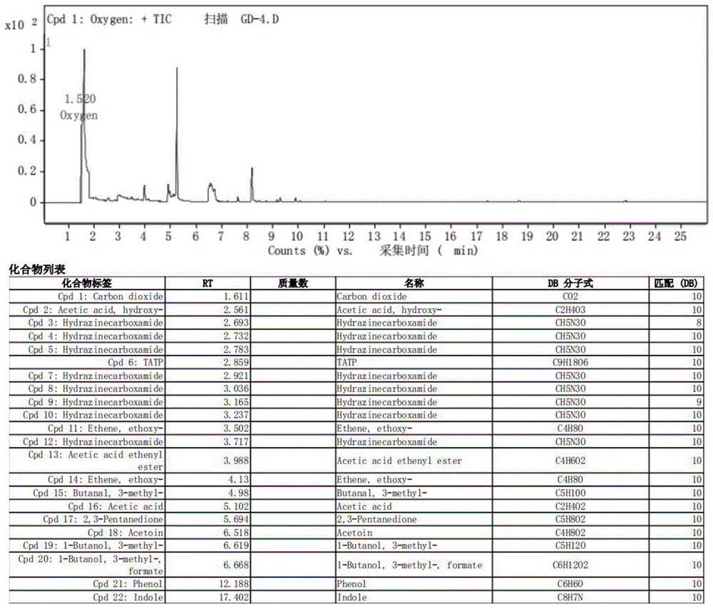 酵母葡聚糖提取物、组合物及在制备预防便秘制剂中的应用的制作方法