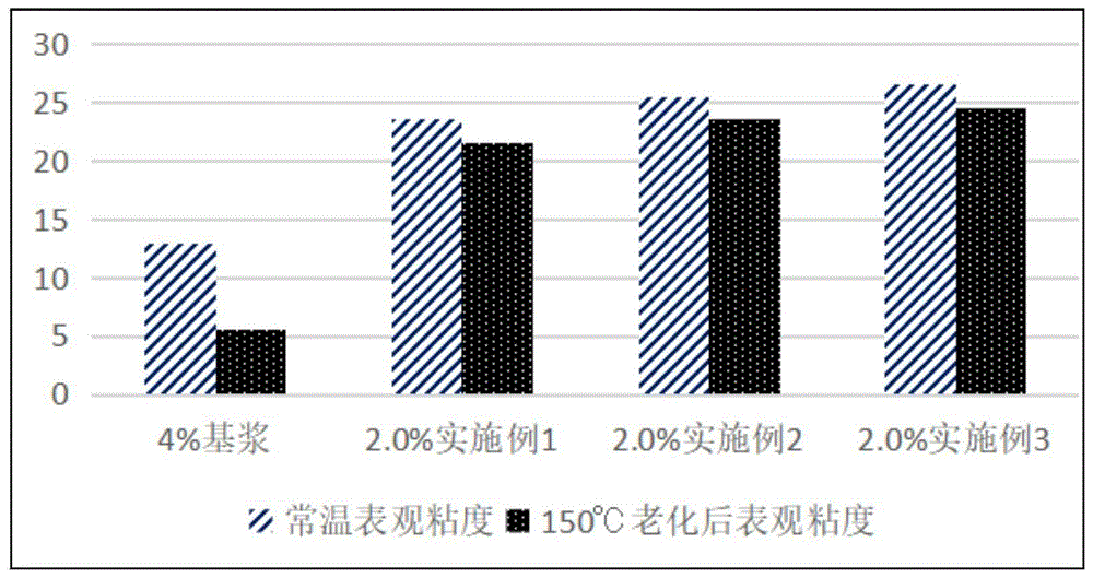 钻井液用纳米纤维-黄原胶复合物提粘提切剂及制备方法与流程