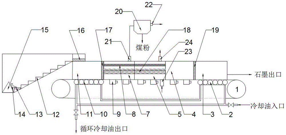 一种微波热解系统及其使用方法与流程