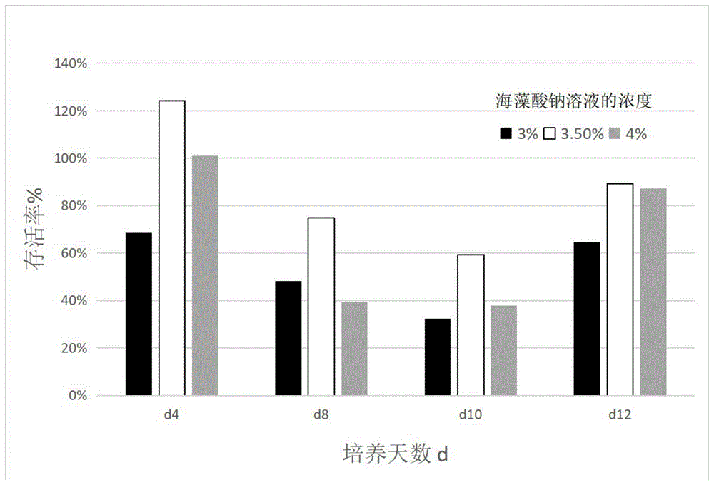 一种肿瘤细胞三维模型及其构建方法和应用与流程